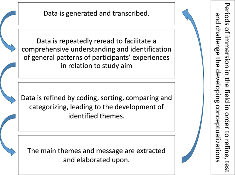 Lived experiences of life with newly diagnosed advanced cancer - a qualitative interview study.