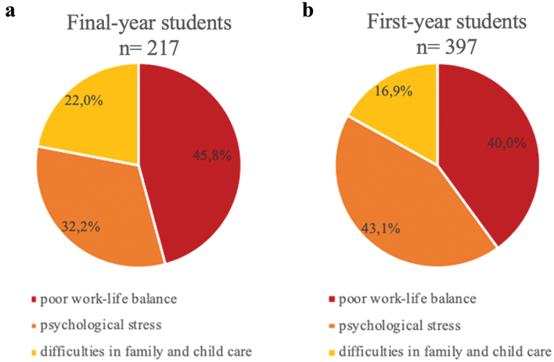 Progress or stagnation? Is neurosurgery remaining a men's world?