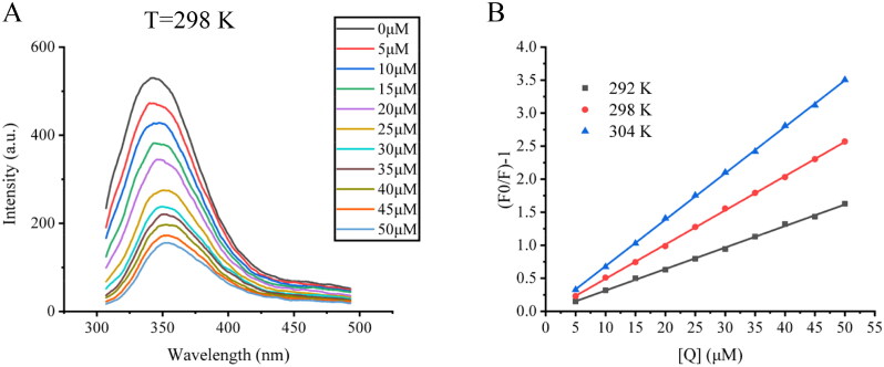 Study on the synthesis and biological activity of kojic acid triazol thiosemicarbazide Schiff base derivatives.