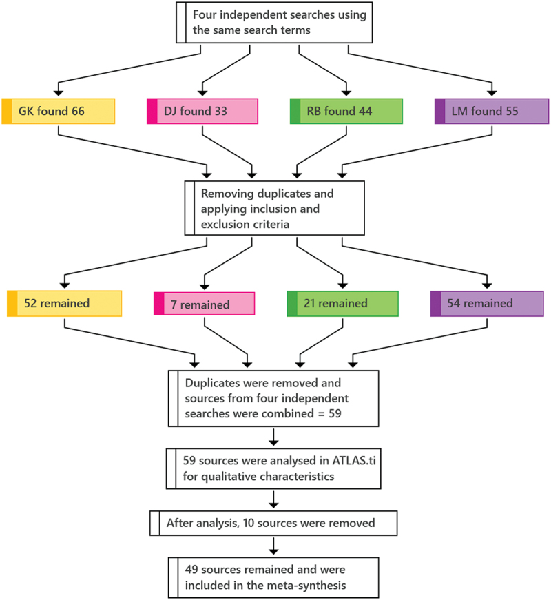 A theory of joyful experiences in Dalcroze Eurhythmics.