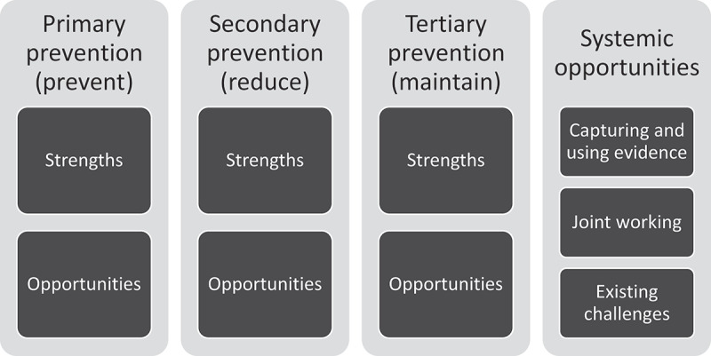 Older people's day centres' preventive work: views of day centre providers and their stakeholders.