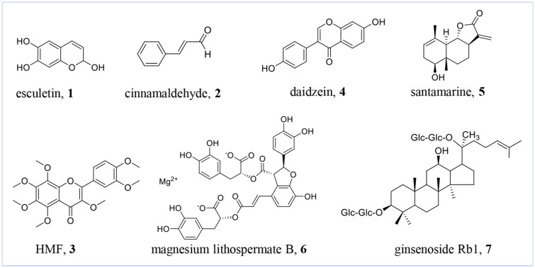 Promoting collagen synthesis: a viable strategy to combat skin ageing.