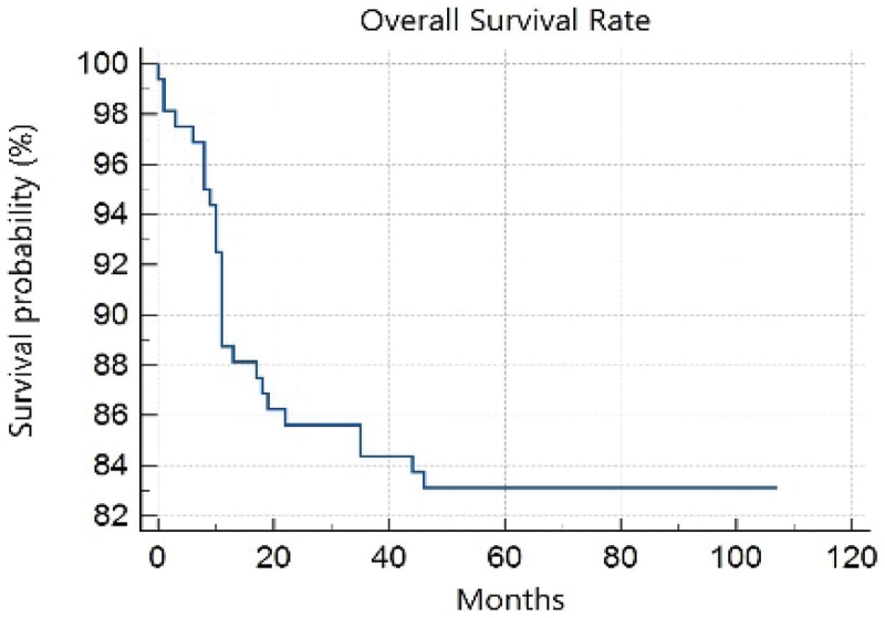 Androgen receptor expression in triple negative breast cancer: an Algerian population study.