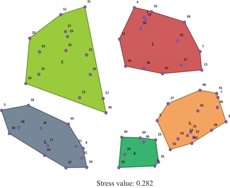 Trainee perspectives on diversity, equity, and inclusion: a group concept mapping study.