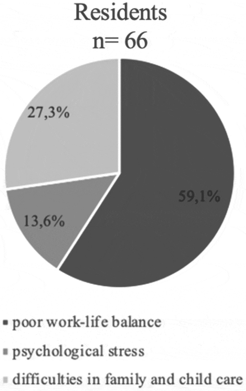 Progress or stagnation? Is neurosurgery remaining a men's world?