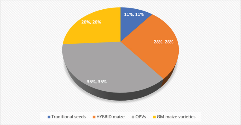 Evaluating the impact of improved maize varieties on agricultural productivity and technical efficiency among smallholder farmers in the Eastern Cape, South Africa: an empirical analysis.