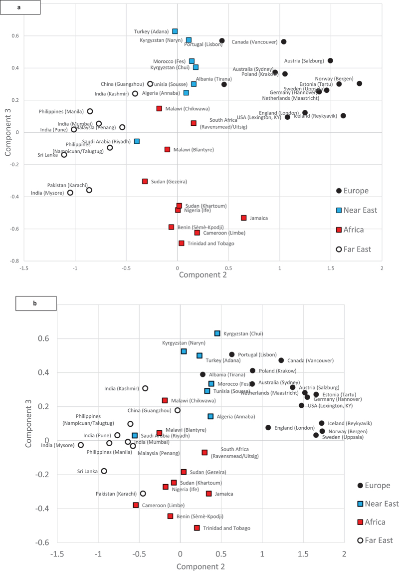 Geographical variation in lung function: Results from the multicentric cross-sectional BOLD study.
