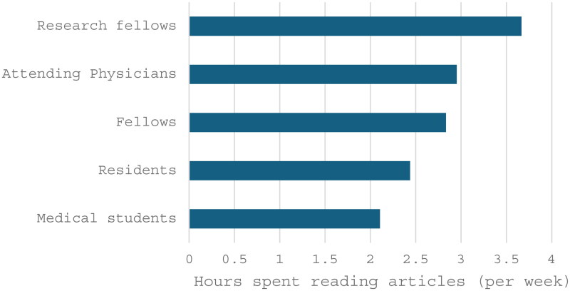 Attitudes and practices toward medical literature: a cross-sectional study at LAU Medical Center-Rizk.