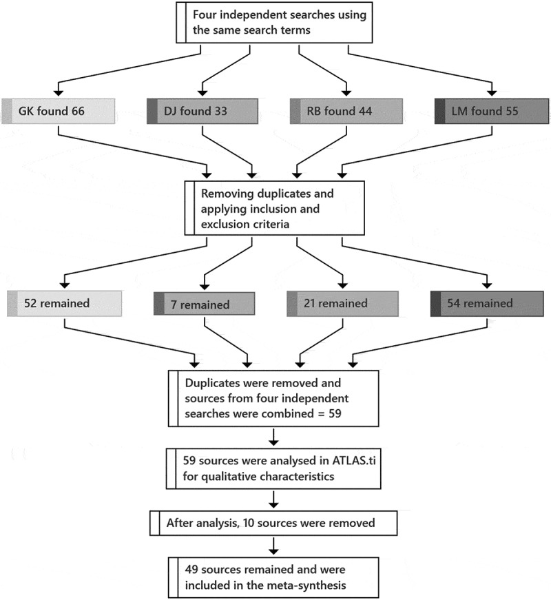 A theory of joyful experiences in Dalcroze Eurhythmics.