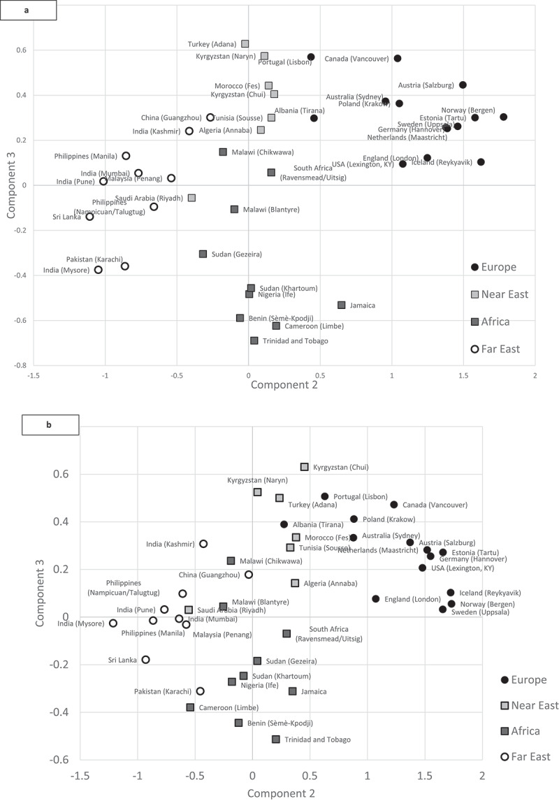 Geographical variation in lung function: Results from the multicentric cross-sectional BOLD study.