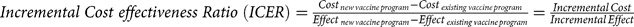 Cost-effectiveness analyses of 20-valent pneumococcal conjugate vaccine in children and adults: A narrative review.
