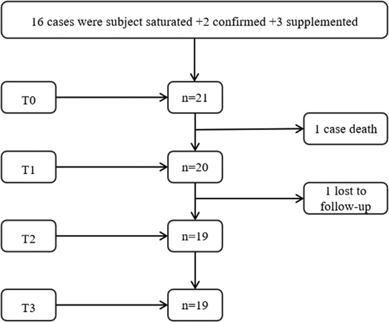 Exploring the trajectory of post-traumatic growth in patients in intensive care unit: a phenomenological longitudinal study.