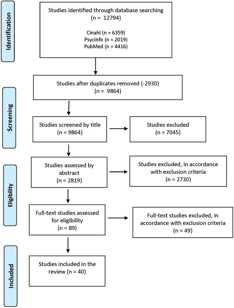 Children's experiences of living with their mental ill-health - a scoping review.