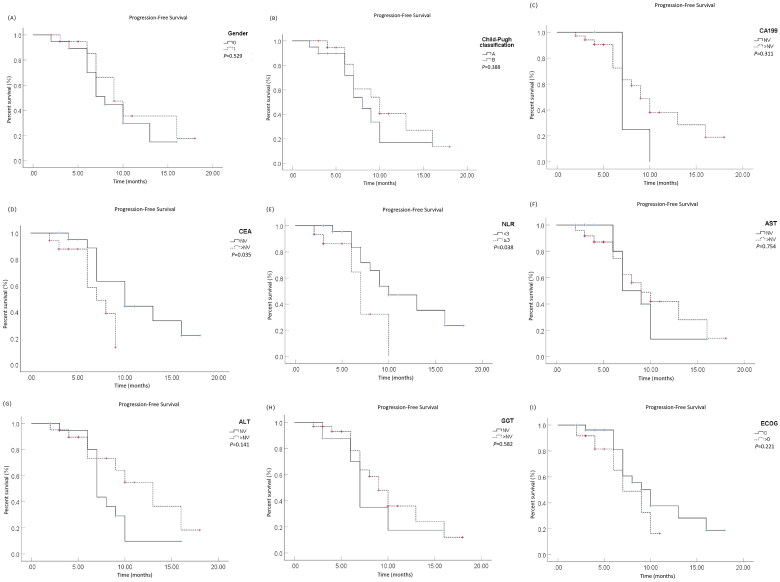 Clinical outcomes of transarterial chemoembolization combined with durvalumab for advanced and metastatic biliary tract cancer.