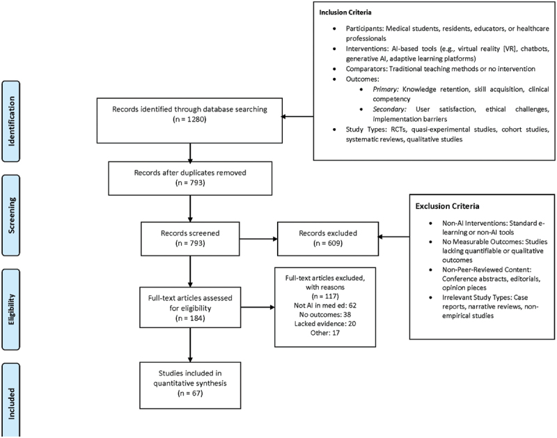 Advancements in artificial intelligence transforming medical education: a comprehensive overview.