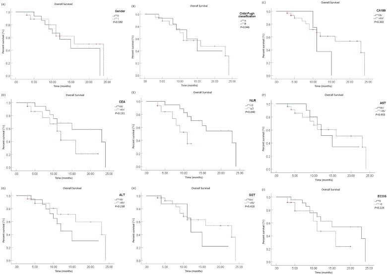 Clinical outcomes of transarterial chemoembolization combined with durvalumab for advanced and metastatic biliary tract cancer.