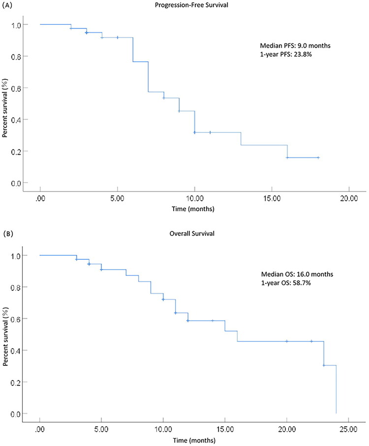 Clinical outcomes of transarterial chemoembolization combined with durvalumab for advanced and metastatic biliary tract cancer.