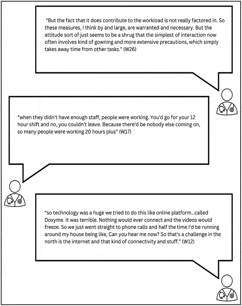 Perspectives of Yukon's frontline health care workers during the COVID-19 pandemic.