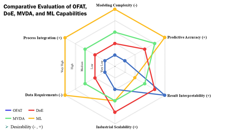Machine learning-driven optimization of culture conditions and media components to mitigate charge heterogeneity in monoclonal antibody production: current advances and future perspectives.