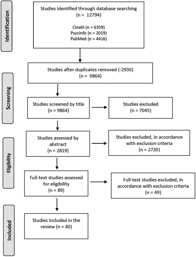 Children's experiences of living with their mental ill-health - a scoping review.