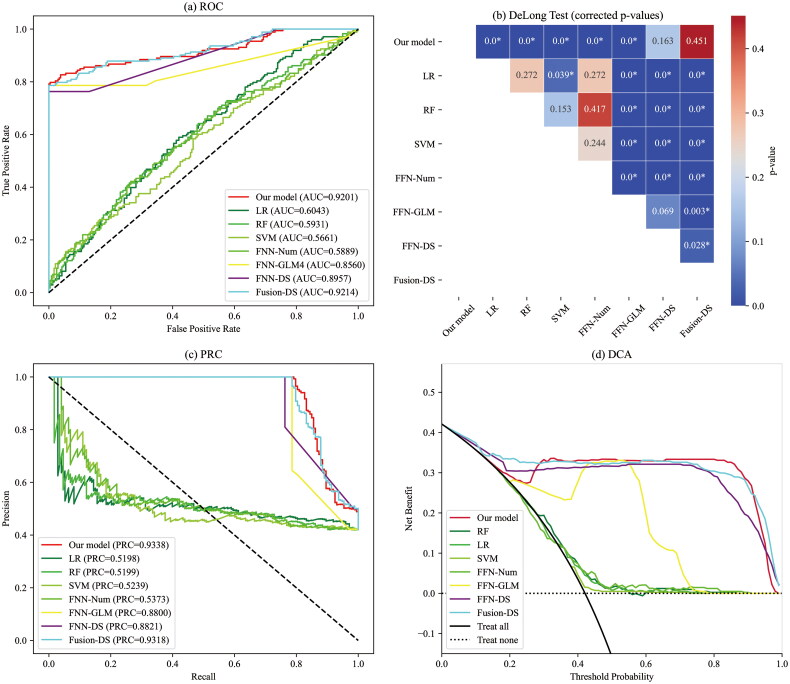 Leveraging large language models for preoperative prevention of cardiopulmonary bypass-associated acute kidney injury.