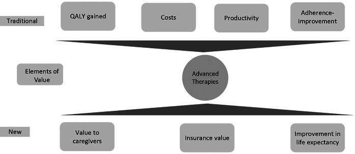 CAR-T cell therapies: patient access and affordability solutions.