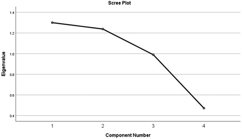 Adaptation and validation for the Arabic version of asthma numeracy questionnaire (Ar-ANQ) in adults: a factor and Rasch analyses study.