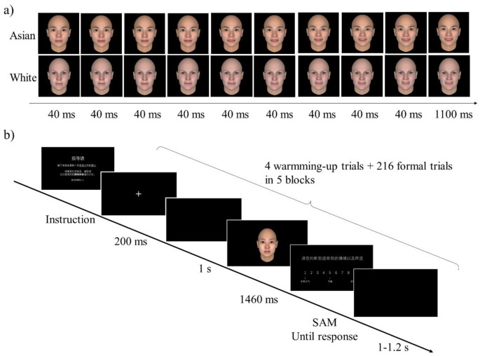 Neurodynamic evidence reveals identity top-down influences emotional contagion of race.