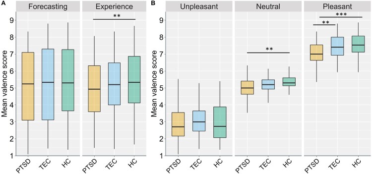 An exploratory study of emotional forecasting and experience disparities in PTSD: insights from a virtual reality paradigm.