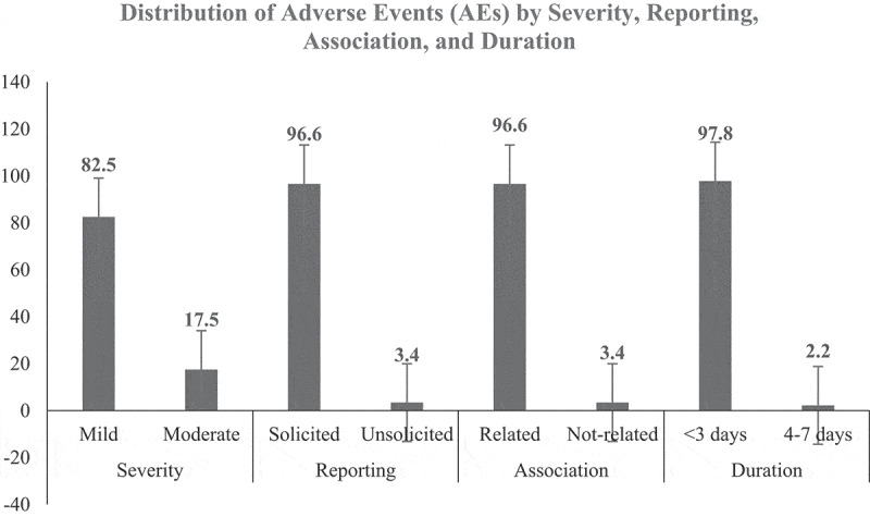 An active post-marketing surveillance study to evaluate the safety and immunogenicity of Zyvac TCV in healthy participants.