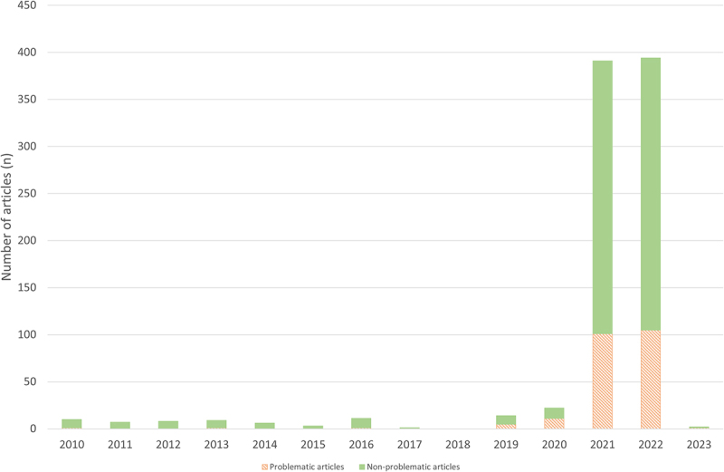 Tackling paper mills requires us to prevent future contamination and clean up the past - the case of the journal <i>Bioengineered</i>.