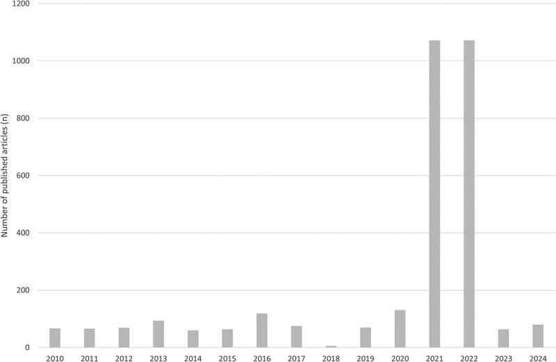 Tackling paper mills requires us to prevent future contamination and clean up the past - the case of the journal <i>Bioengineered</i>.