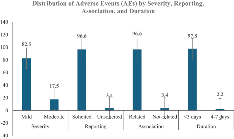 An active post-marketing surveillance study to evaluate the safety and immunogenicity of Zyvac TCV in healthy participants.