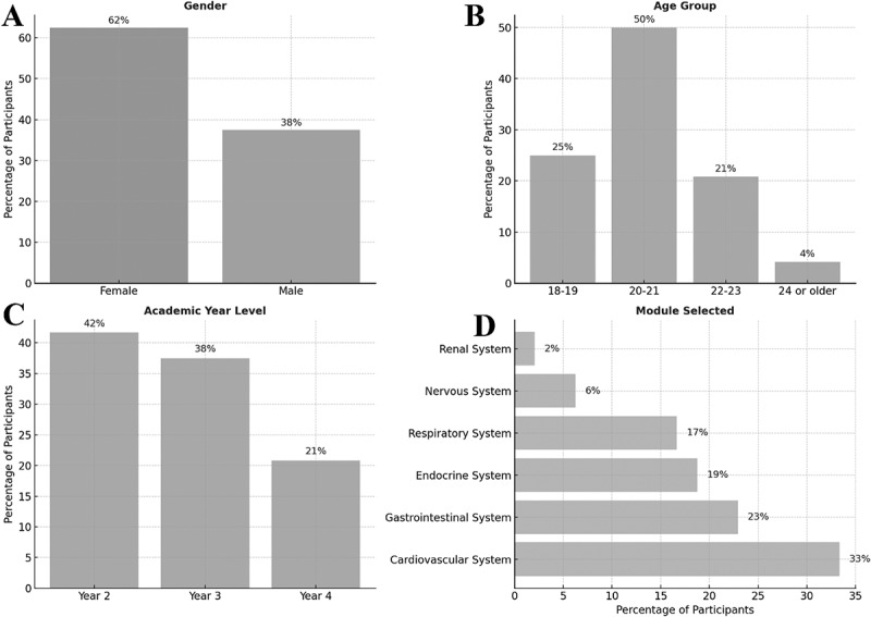 Assessing LLM-generated vs. expert-created clinical anatomy MCQs: a student perception-based comparative study in medical education.