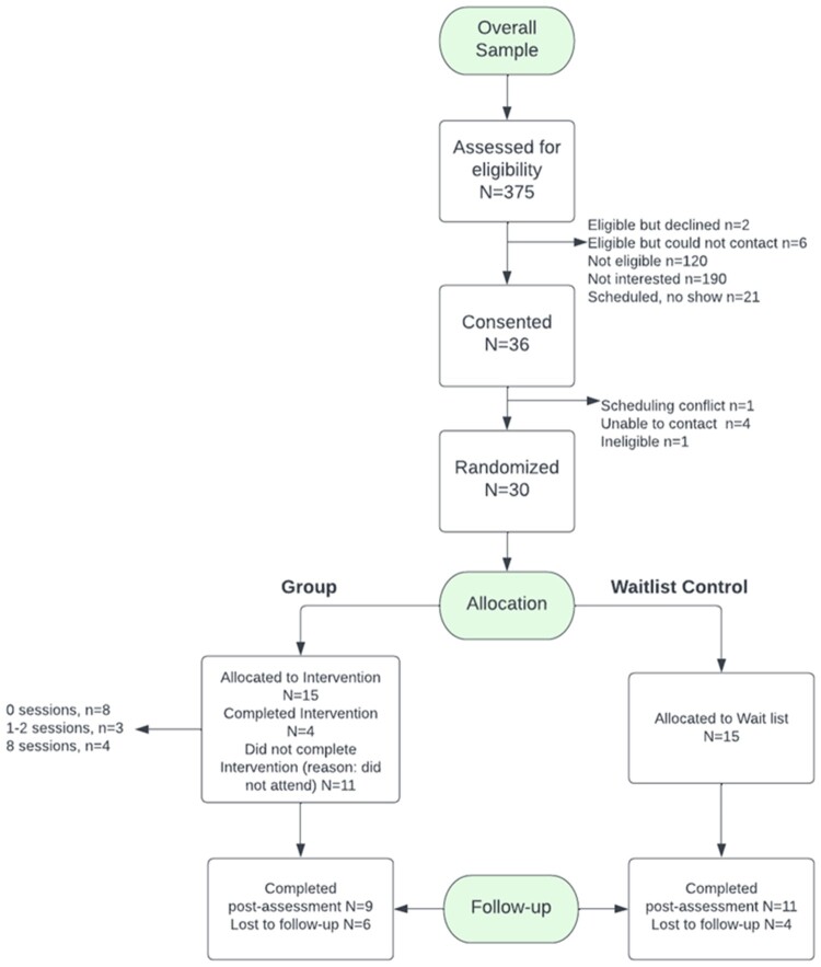 Dialectical behavior therapy skills training for African American pregnant women with ACEs: a pilot study of feasibility, acceptability, and mental health barriers and attitudes.