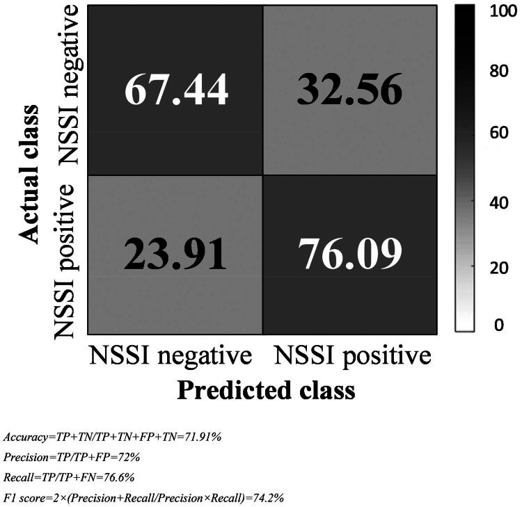 From brain to behavior: Psychological resilience mediates associations between whole-brain resting-state connectivity and NSSI.