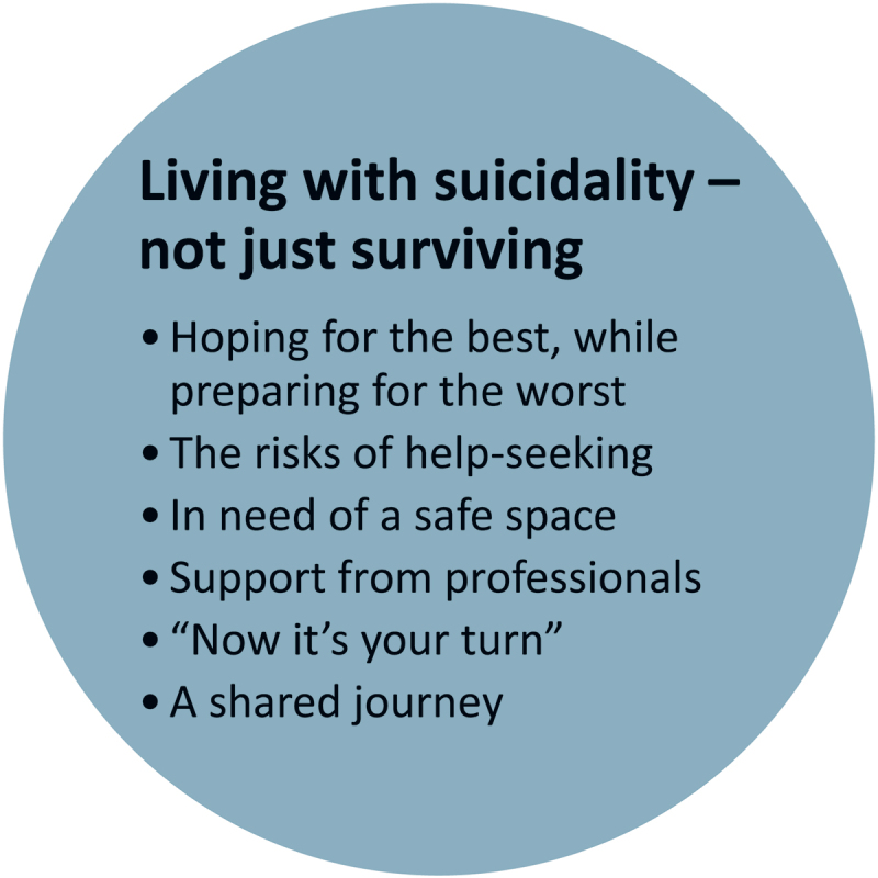 Person-centred suicide prevention: key elements from the perspective of people living with suicidality.