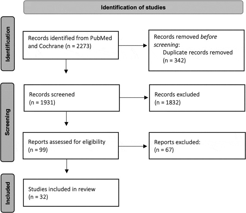 The potential of teleaudiology in remote areas as the Arctic: a scoping review of treatment and rehabilitation in remote and low-resource settings.