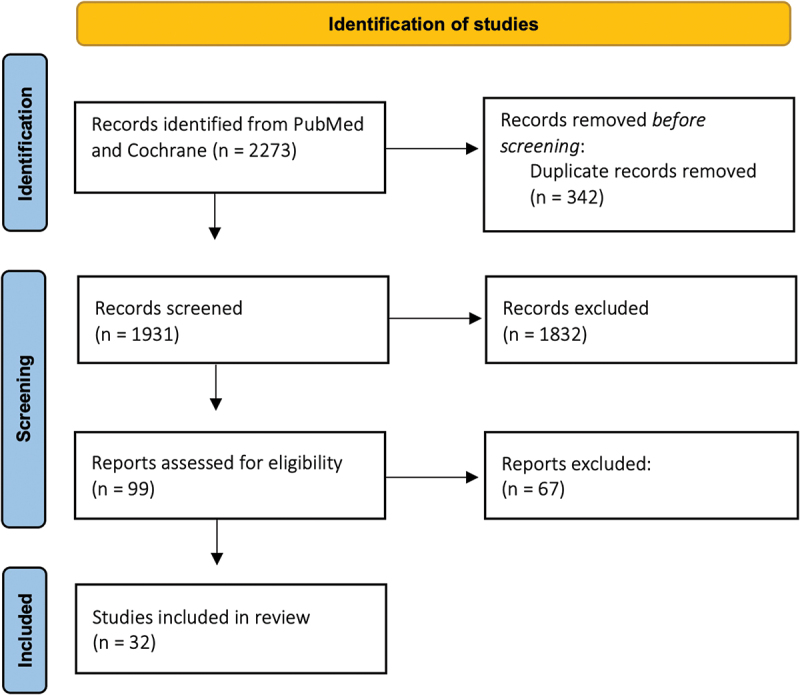 The potential of teleaudiology in remote areas as the Arctic: a scoping review of treatment and rehabilitation in remote and low-resource settings.