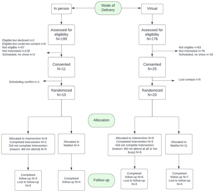 Dialectical behavior therapy skills training for African American pregnant women with ACEs: a pilot study of feasibility, acceptability, and mental health barriers and attitudes.