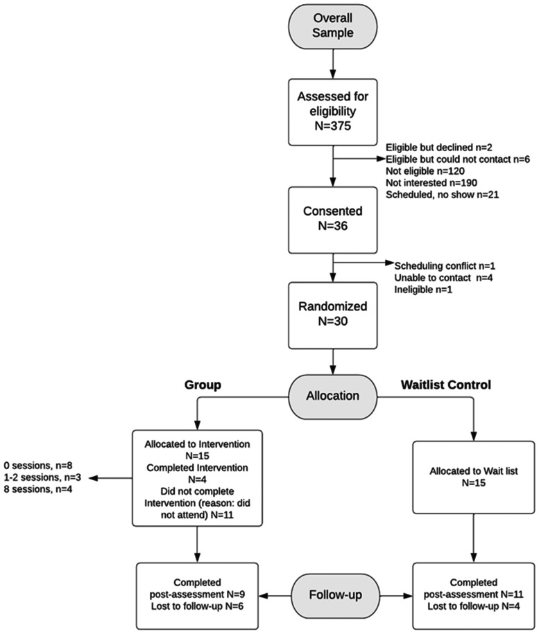 Dialectical behavior therapy skills training for African American pregnant women with ACEs: a pilot study of feasibility, acceptability, and mental health barriers and attitudes.