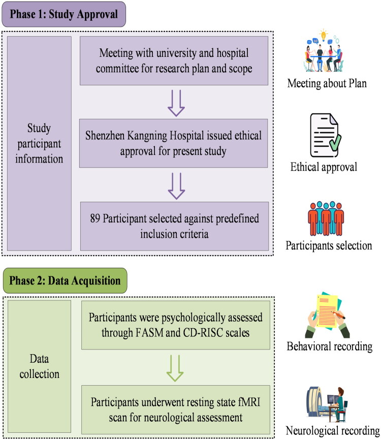 From brain to behavior: Psychological resilience mediates associations between whole-brain resting-state connectivity and NSSI.