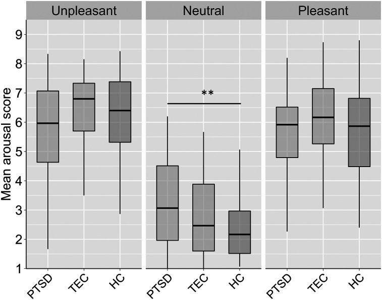 An exploratory study of emotional forecasting and experience disparities in PTSD: insights from a virtual reality paradigm.