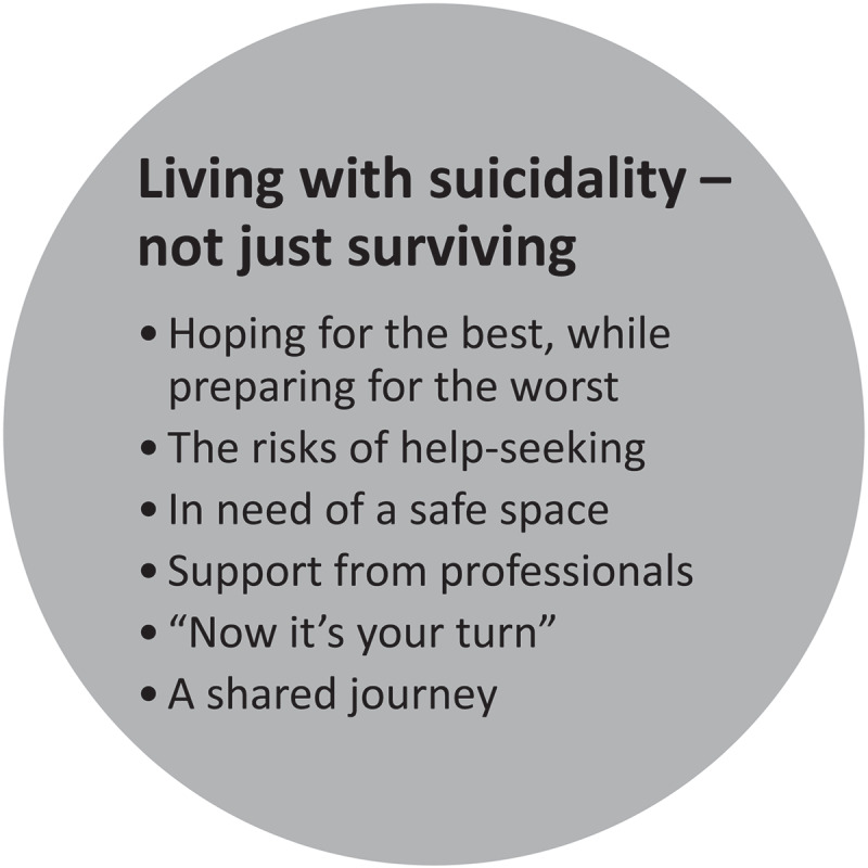 Person-centred suicide prevention: key elements from the perspective of people living with suicidality.