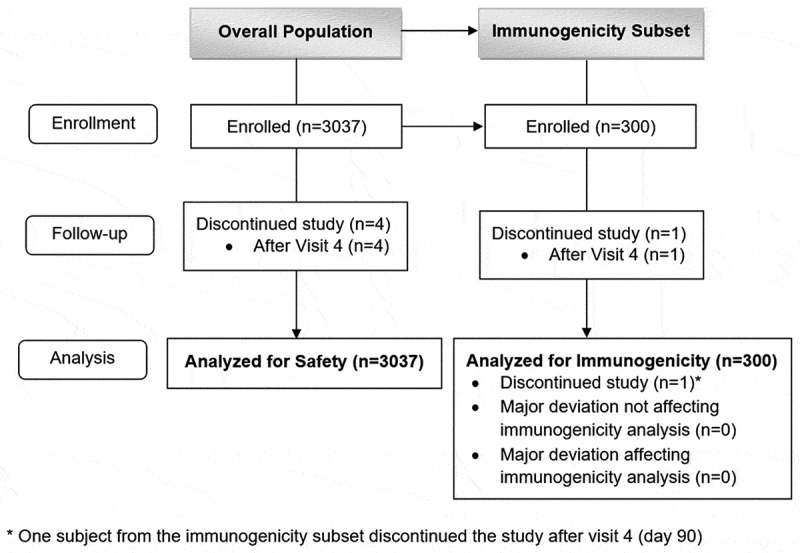 An active post-marketing surveillance study to evaluate the safety and immunogenicity of Zyvac TCV in healthy participants.