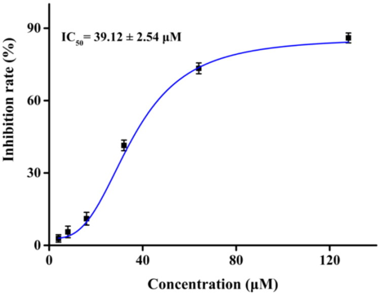 Inhibition mechanism and behaviour of wedelolactone against α-glucosidase.