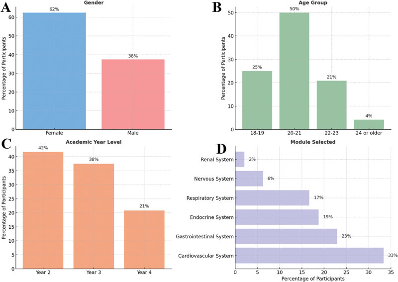 Assessing LLM-generated vs. expert-created clinical anatomy MCQs: a student perception-based comparative study in medical education.