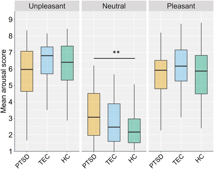 An exploratory study of emotional forecasting and experience disparities in PTSD: insights from a virtual reality paradigm.