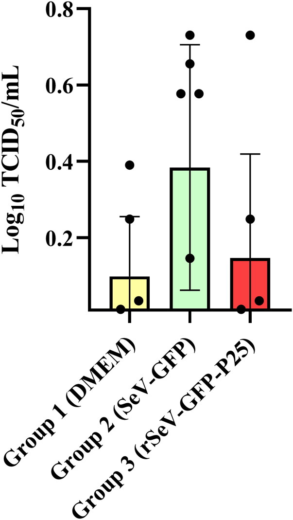 Immunogenicity, security and protection against small ruminant lentivirus (SRLV) challenge in sheep, induced by intranasal immunization with a recombinant Sendai virus vector expressing SRLV gag-P25.