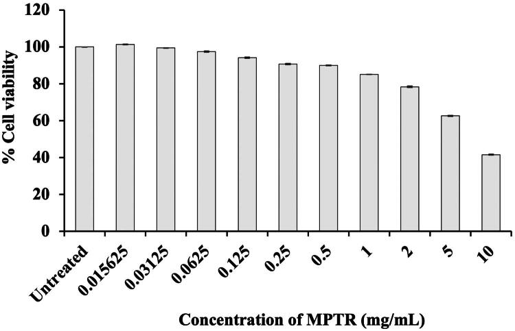 Anti-aging potential of <i>Monascus purpureus</i> pigments in skin care.